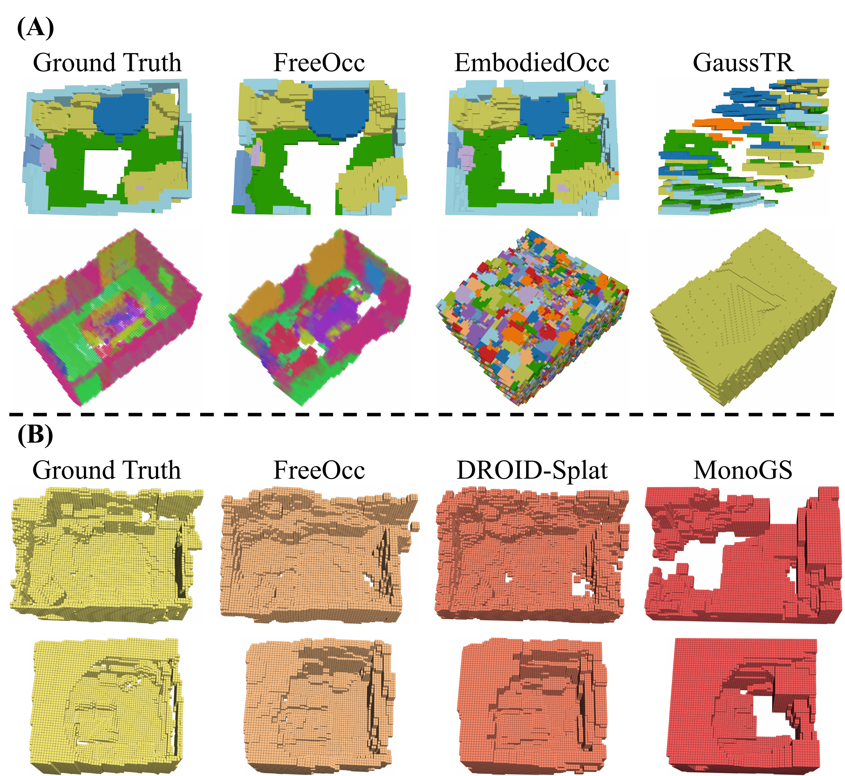 Qualitative occupancy prediction results