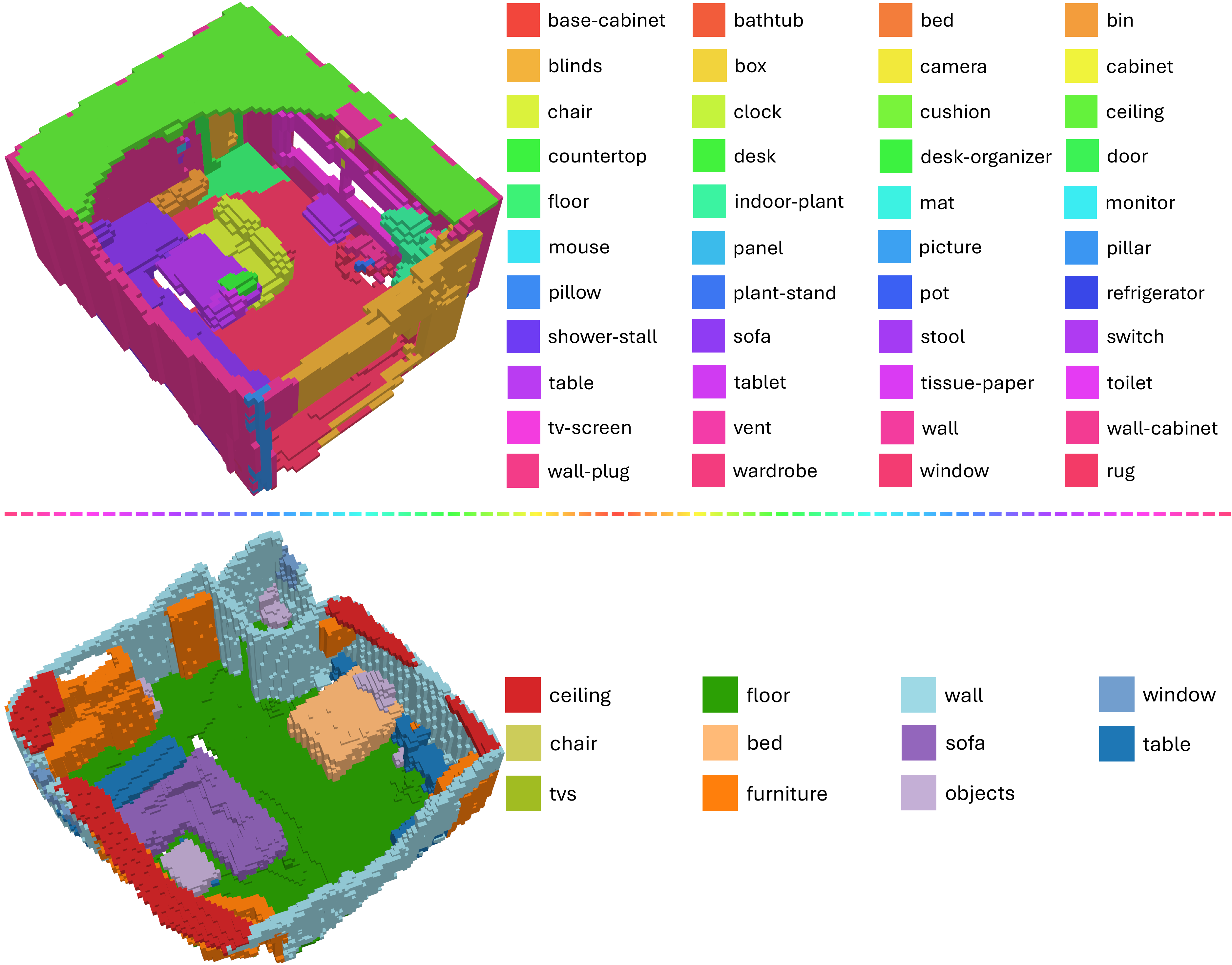Representative EmbodiedOcc-ScanNet and ReplicaOcc scenes