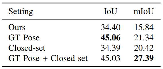 Table VII performance gap analysis