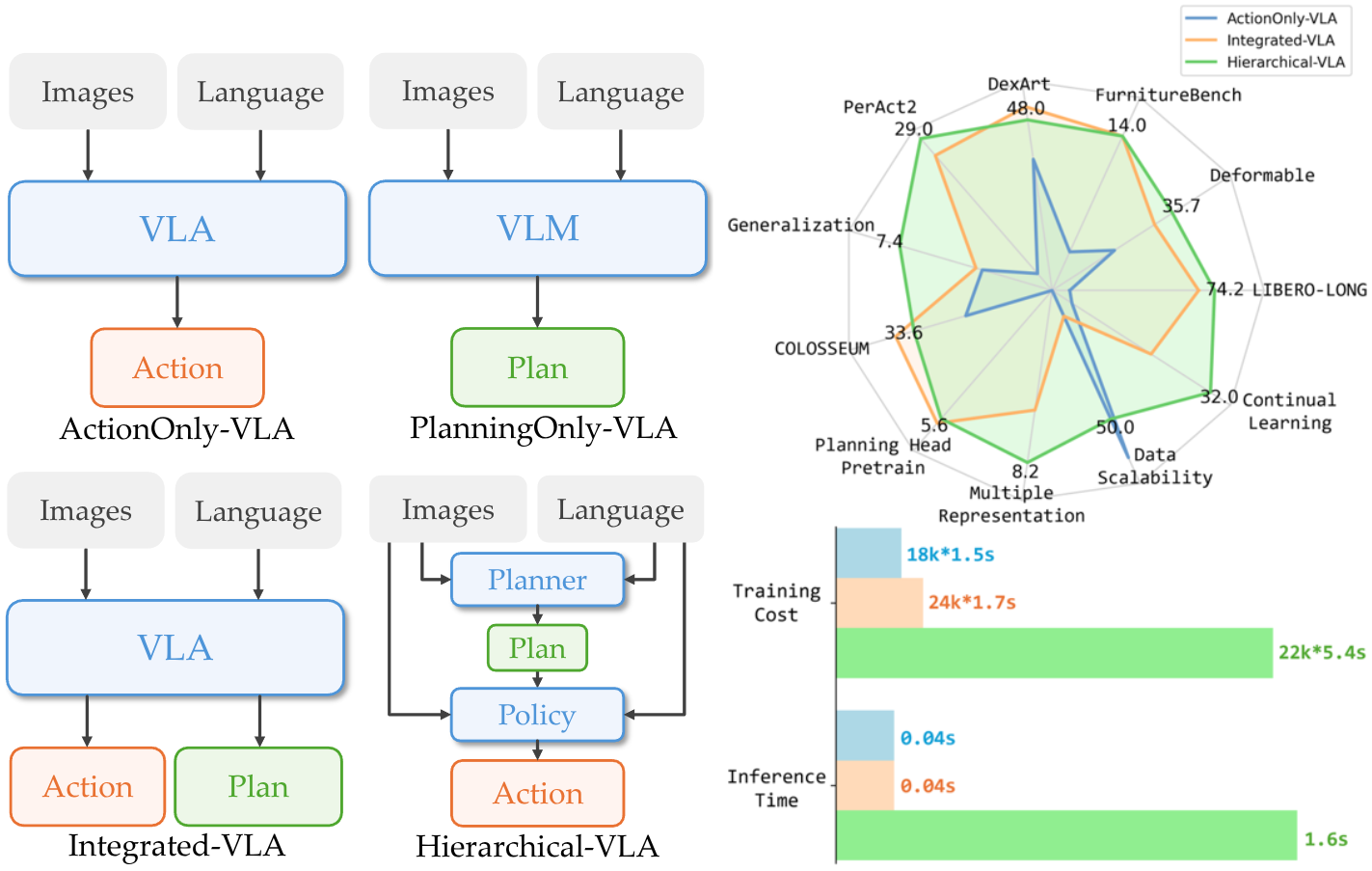 VLA-OS: Structuring and Dissecting Planning Representations and Paradigms in Vision-Language-Action Models