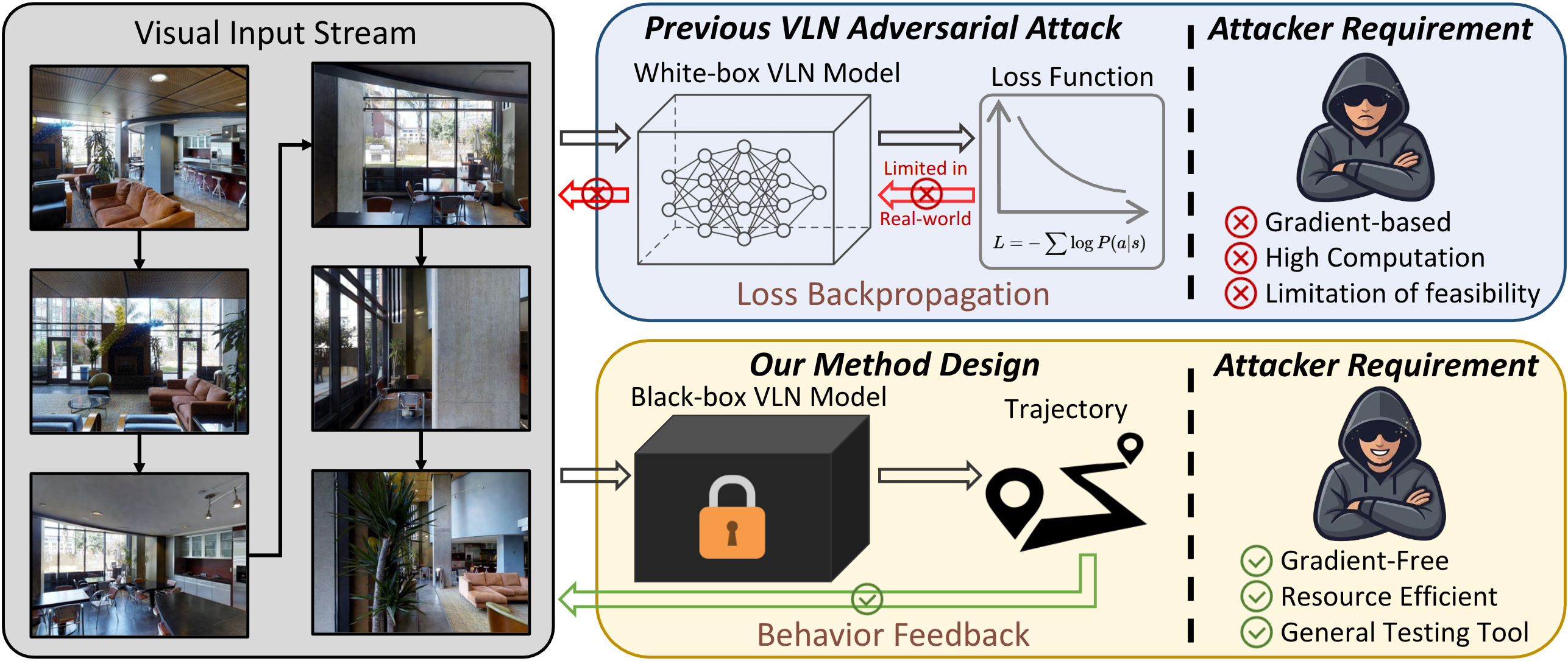 AdvNav: Behavior-Guided Adversarial Attacks on Black-Box Vision-Language Navigation