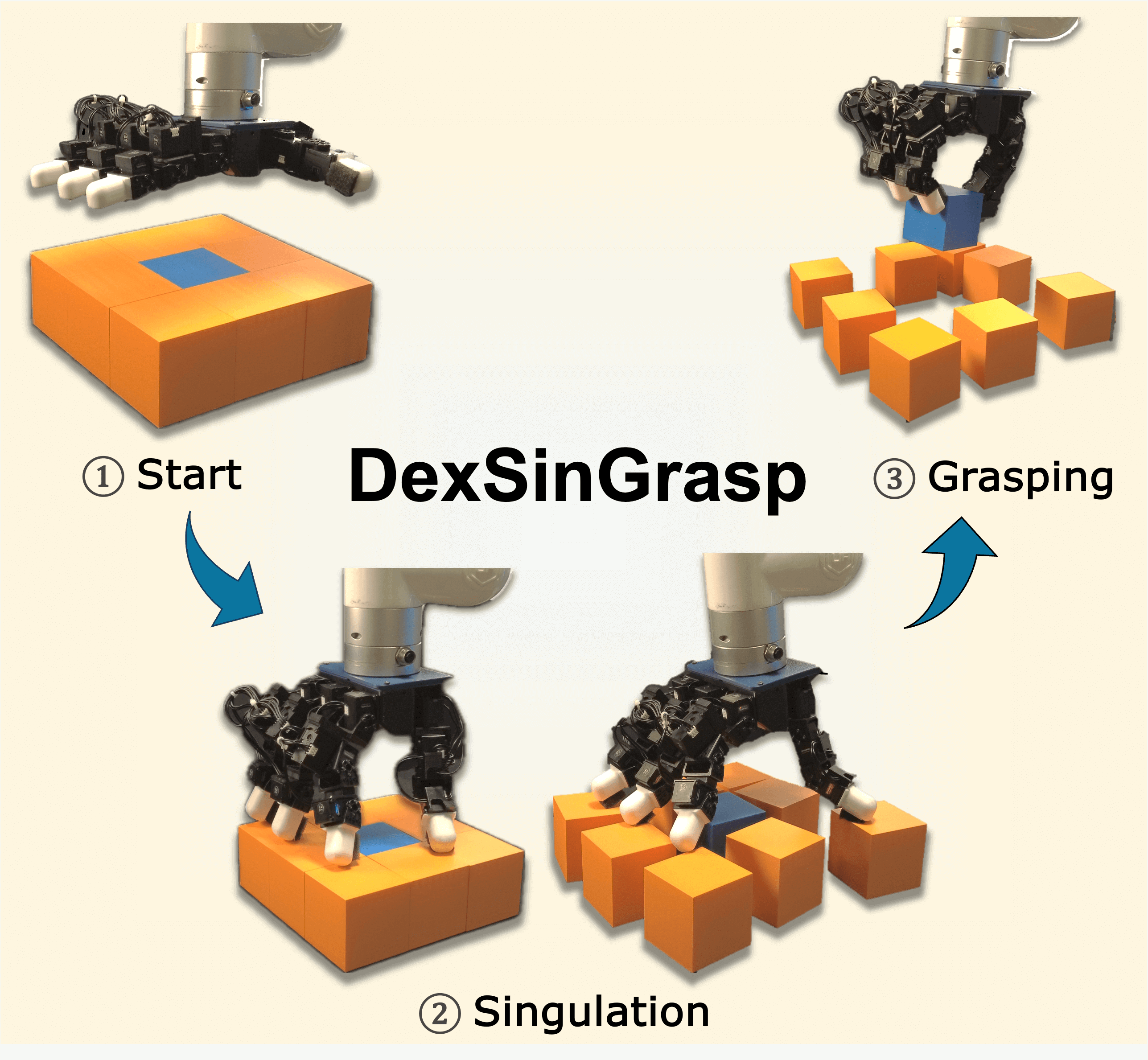 DexSinGrasp: Learning a Unified Policy for Dexterous Object Singulation and Grasping in Densely Cluttered Environments