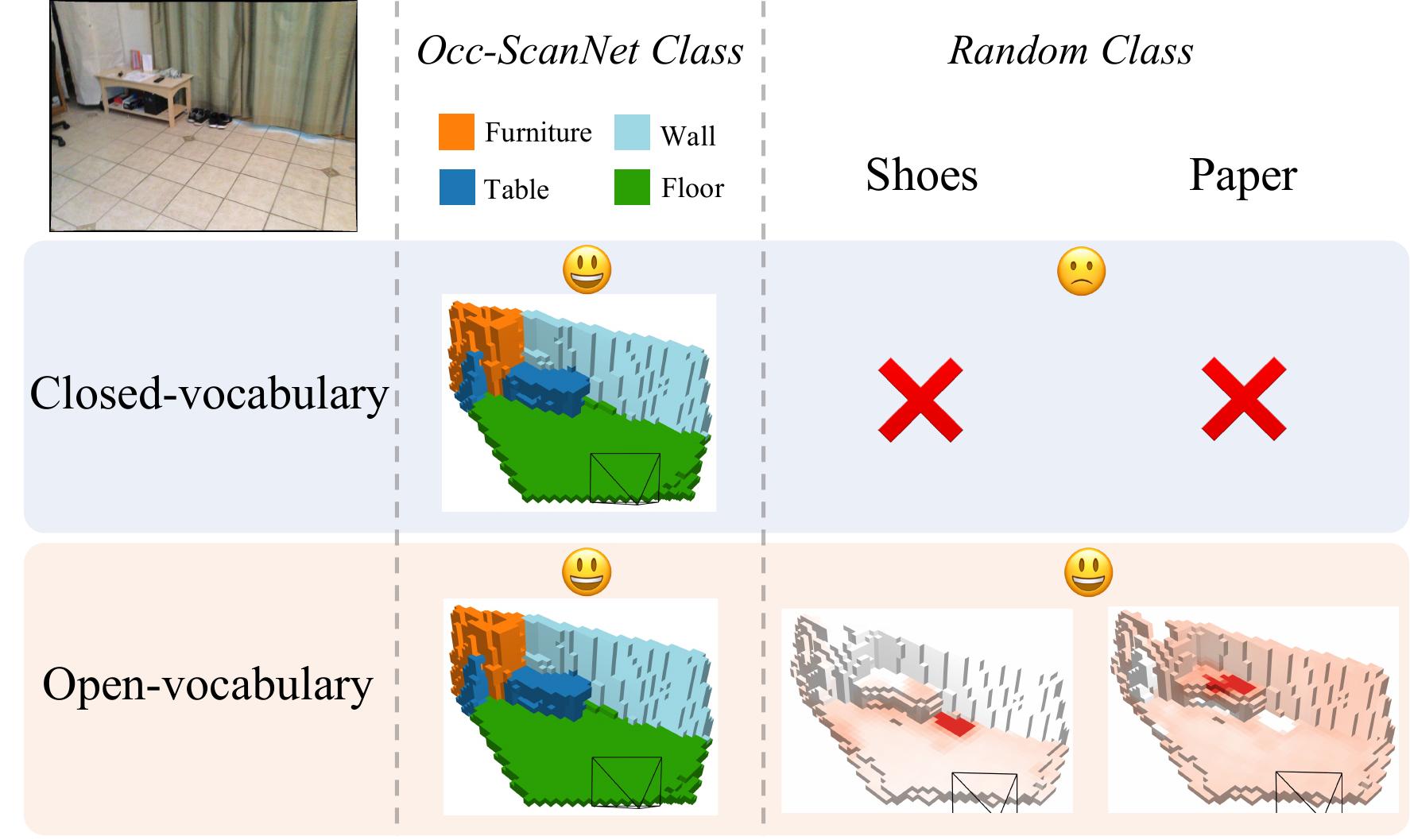 Monocular Open Vocabulary Occupancy Prediction for Indoor Scenes